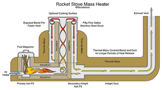 schema-rocket-stove