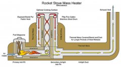 schema-rocket-stove