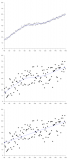 Regression et bruit