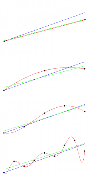 Adequation d'un modèle de regression