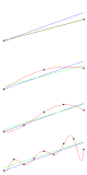 Adequation d'un modèle de regression